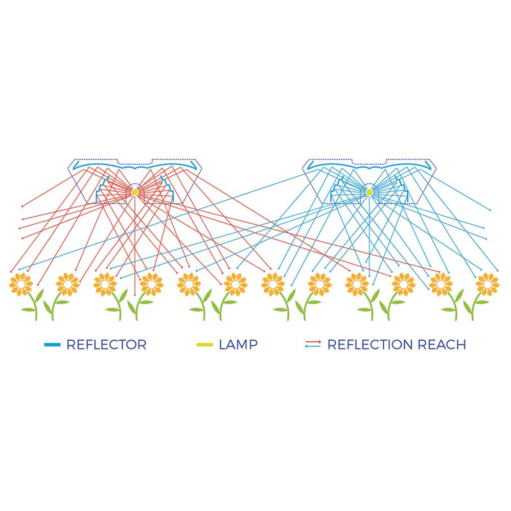 DLI Joule Series 6/750W 120-240V DC - EU