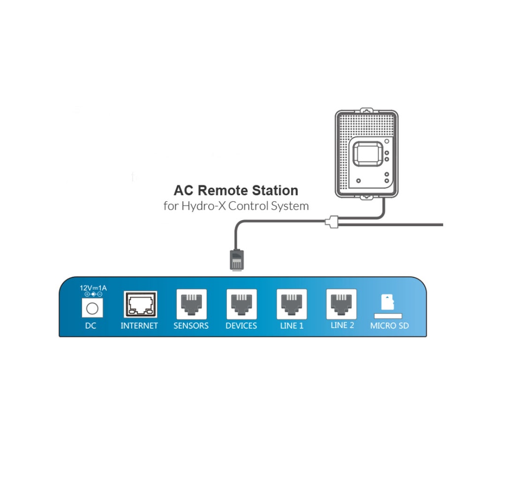 Trolmaster AC Remote Station （ARS-1）SET