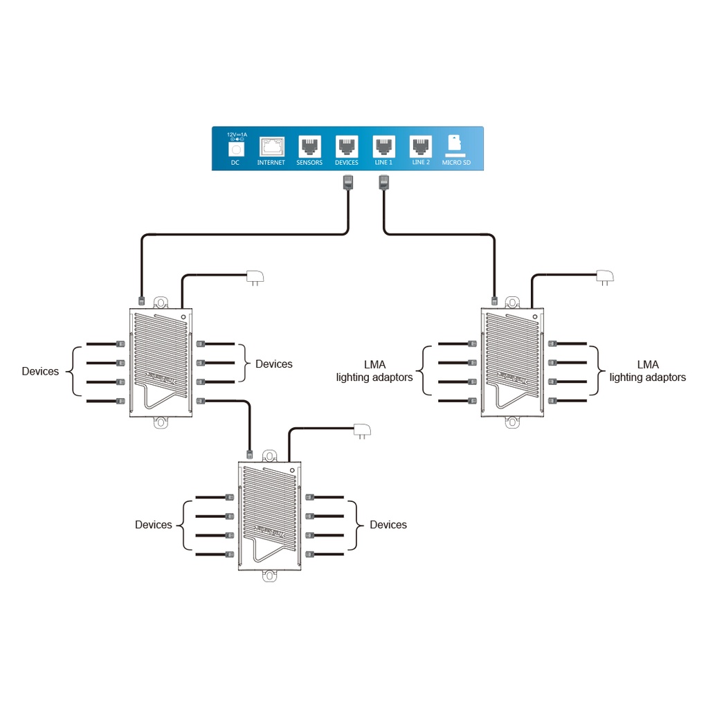 Trolmaster RJ12 Splitter Hub（SPH-1）