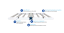DLI Diode Series Multilayer 600 FS DC