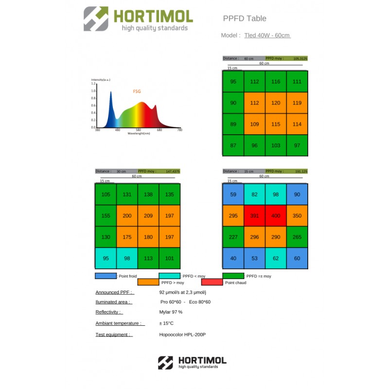 Hortimol 40W TLED Bar