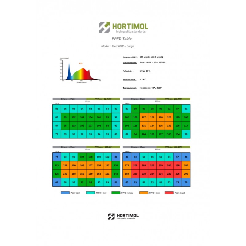 Hortimol 40W TLED Bar