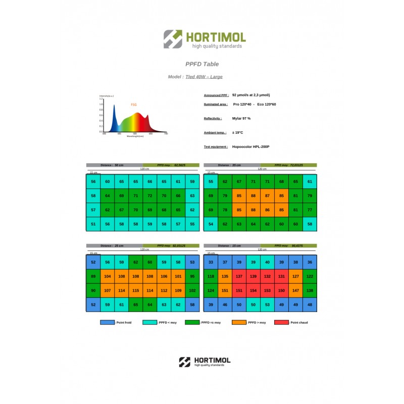 Hortimol 40W TLED Bar