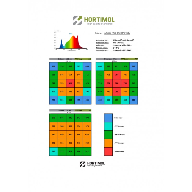 Hortimol 330W LED MXH4