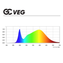 GC-VEG