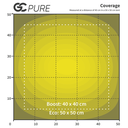 GC-PURE