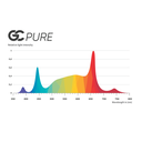 GC-PURE